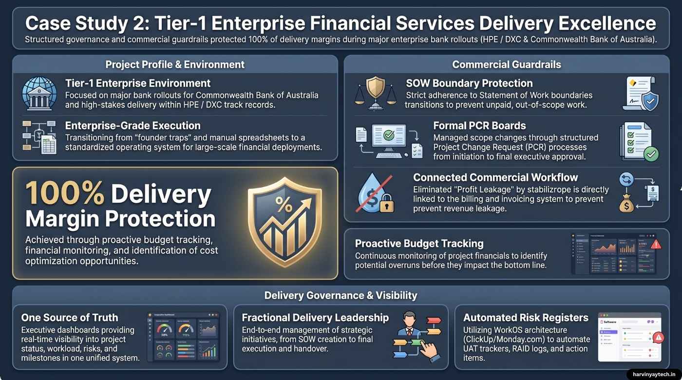 Enterprise Project Change Request (PCR) Pipeline