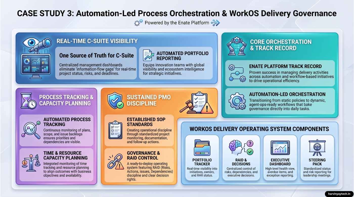 Automated Resource Utilization and Time Tracking Dashboard